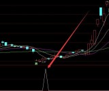 牛股专版特准的抓主升浪的公式