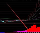 强势版最准的看主力持仓指标公式