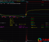 通达信《分时策略》分时主图指标 珍藏的很全面基本完美的 源码