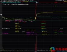 通达信《分时策略》分时主图指标 珍藏的很全面基本完美的 源码