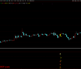 通达信【2026破冰神决】主副图/选股 识别股价突破特定压力位的买入信号 源码无未来