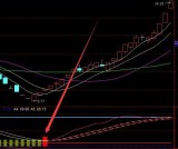 成功率非常高的超级短线及选股指标公式