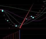 极品猛涨精准股票抄底选股指标公式