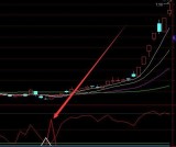 非常精准的通达信选股指标公式大全