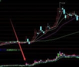 最新超强版选股三线定天下主图指标