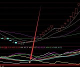 庄股暴涨通达信炒股指标公式