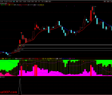 通达信【反包成龙】筹码高度集中+主力游资合力共振 中期强趋势下的高确定性启动 套装源码
