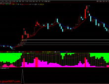 通达信【反包成龙】筹码高度集中+主力游资合力共振 中期强趋势下的高确定性启动 套装源码