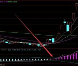 涨的多通达信神秘建仓量指标