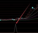 强势版通达信超级短线指标