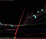精准选股通达信波段暴涨指标无未来