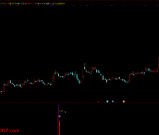 通达信【锦上添花】副图与选股指标，简直是主升浪前的黄金信号！