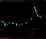 通达信【极致顶格筹码峰】副图/选股指标 精准判断主力动向 捕捉强势股技巧