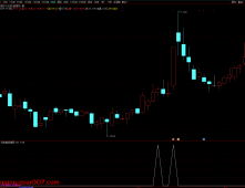 通达信【极致顶格筹码峰】副图/选股指标 精准判断主力动向 捕捉强势股技巧