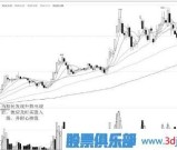玩股票要做到顺势的操作才能赚钱