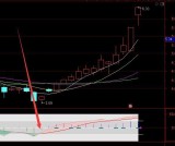 悍见好用通达信准确率98%无未来指标