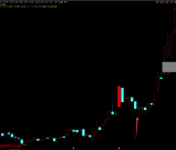 通达信【缩量十字星起爆】主副图/选股指标 底部引爆信号量化 源码
