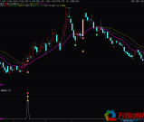 通达信《多空情绪拐点》优化版主图附图选股/绿盘低吸拐点反转拉升信号手机电脑通用无未来函数