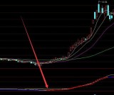 专业版通达信多空布林线指标公式