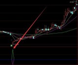 高手用的精准选股分析股票副图指标公式