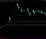 通达信【2026金龙轮回】上涨后的健康回调至关键支撑位 副图/选股 源码