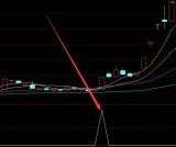 大涨版通达信真正的庄家指标公式