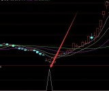 大牛版通达信主力追踪指标