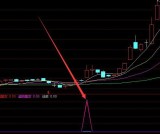 能选出牛股最多的三指标共振选股公式