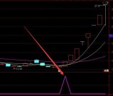 超好用很准的通达信短线指标公式