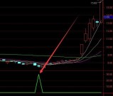一个字准通达信极品短线指标公式