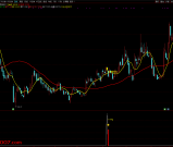 通达信【双高阴择时】套装指标 高位阴线博弈反抽短线尾盘策略 源码