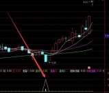 必涨版通达信庄家抬轿指标源代码