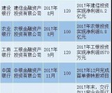 什么是债转股？债转股有什么新规？