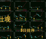 通达信【卡尔曼换手率】2040换手精准位置 监测AI异动