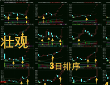通达信【卡尔曼换手率】2040换手精准位置 监测AI异动