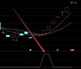 超准又好用的通达信波段王指标公式无未来