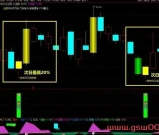 通达信《铁树开花》稳健尾盘战法、今买明卖不追高，源码开放、支持手机版！