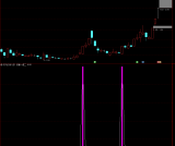 通达信【东风打板1进2】打涨停板专用 一进二指标 副图/选股 源码！