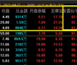 通达信【月光宝盒】胜率高的竞价指标，信号不多，无未来，手机电脑通用