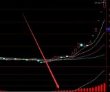 高级通达信最新筹码选股指标公式