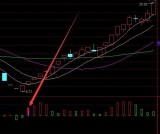 暴涨最新版的量化选股指标公式