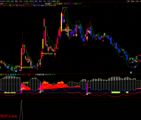 通达信【首板异动捉妖】套装指标 共振选股同时出现异动和建仓预示主升启动 源码