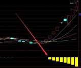 大涨主升浪通达信彩色柱状线指标公式