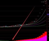 最好用的通达信筹码集中度选股指标公式