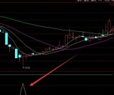 这种高精准的黑马选股公式是很难找的