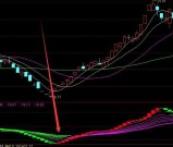 通达信最好的抄底指标公式