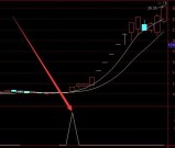 盈利率不错的通达信选股指标源码大全