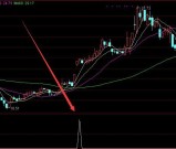 翻倍大牛股起爆指标