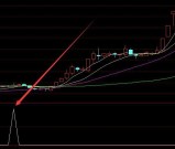 选股准确率高的股票量化交易指标公式