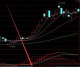 全变红色最新神龙顶底指标公式